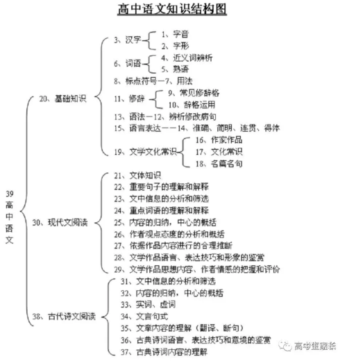 高中语文文学常识 - 高中语文文学常识最全汇总及知识积累  第4张