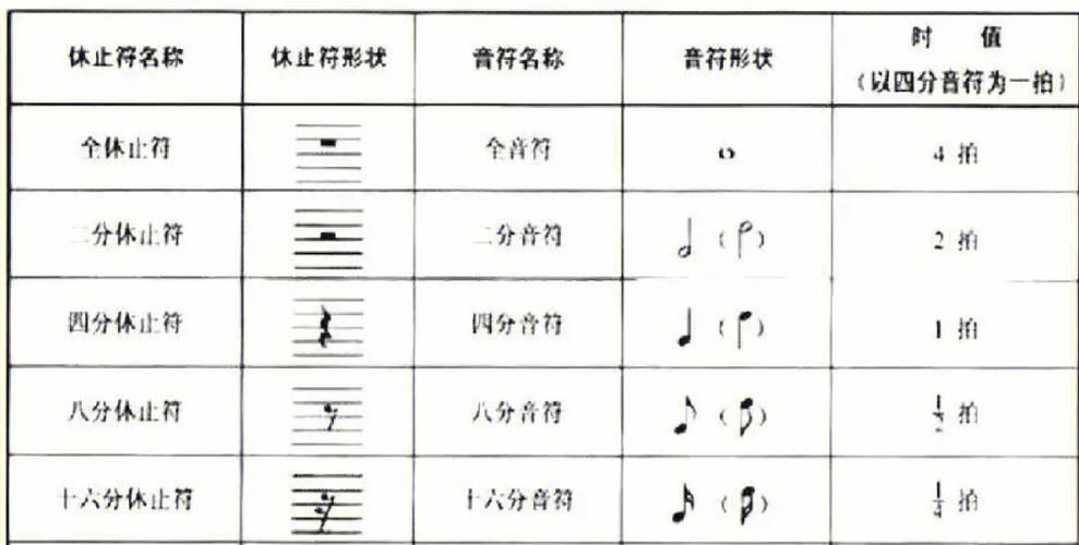 音乐基础常识，音乐基础常识考试题  第6张