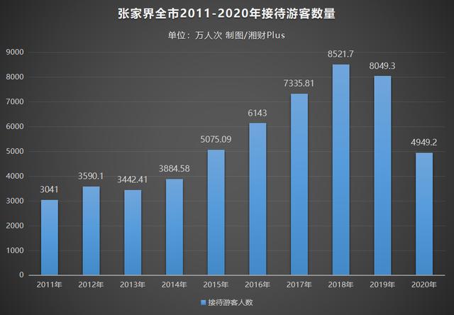 张家界五一出行人数统计 - 张家界五一限流吗  第1张