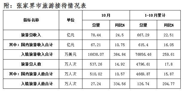 张家界五一出行人数统计 - 张家界五一限流吗  第6张