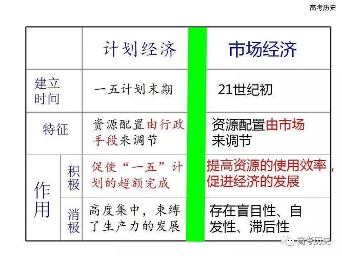 经济金融常识 - 选取题及答案  第1张