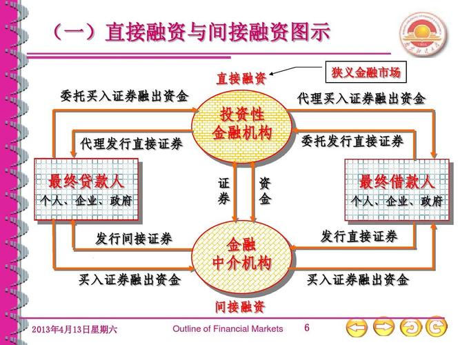 经济金融常识 - 选取题及答案  第3张