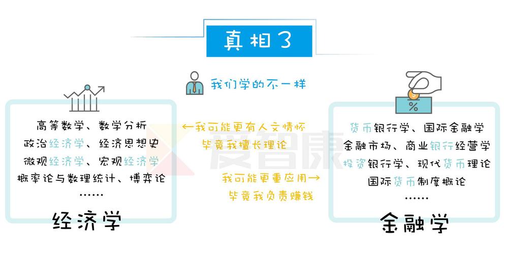 经济金融常识 - 选取题及答案  第4张