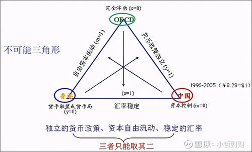 经济金融常识 - 选取题及答案  第6张