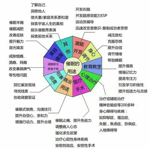 常识转换类催眠漫画，常识转换app漫画埃罗  第2张