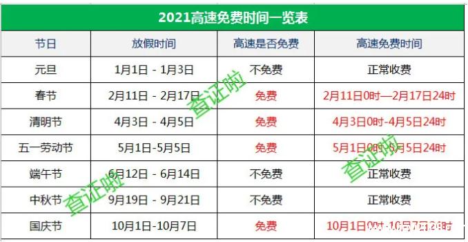 长假首日开车出行（节假日开车出行安全提醒）  第2张