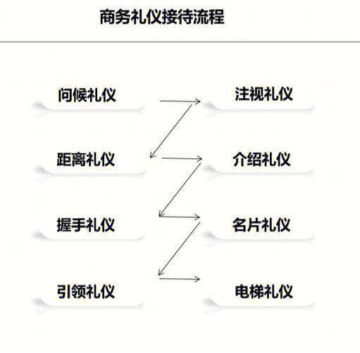 关于商务礼仪常识的信息  第7张