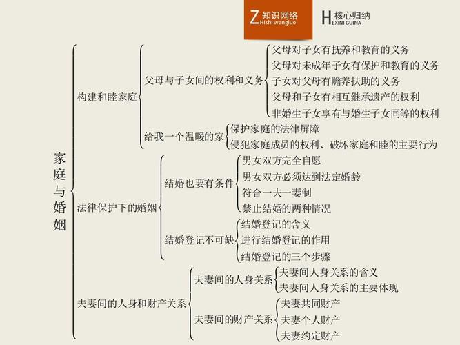 关于夫妻生活常识的信息  第6张