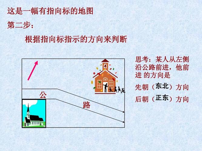 怎么知道出行的方向有利（怎么知道出行的方向有利还是无利）  第6张