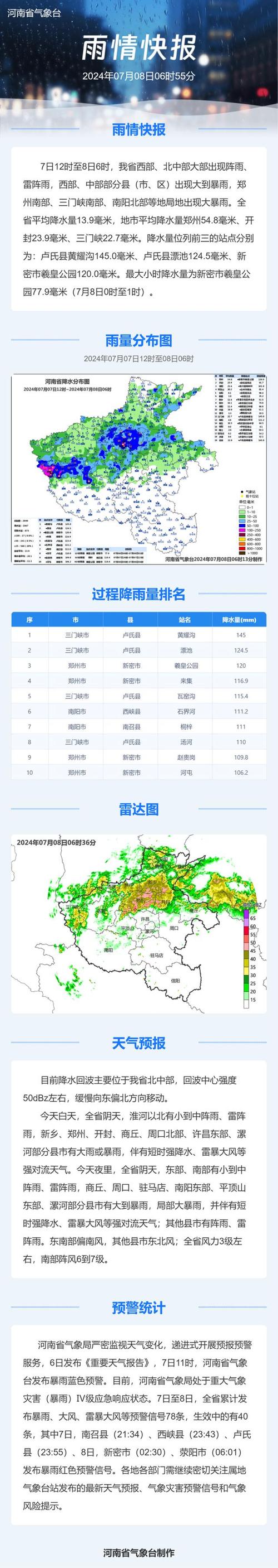 长葛暴雨如何出行，长葛降雨  第3张