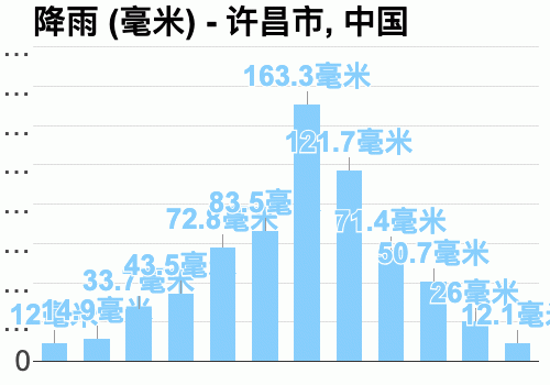 长葛暴雨如何出行，长葛降雨  第5张