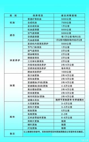 长途出行爱车保养（跑长途的车是否保养延长）  第4张