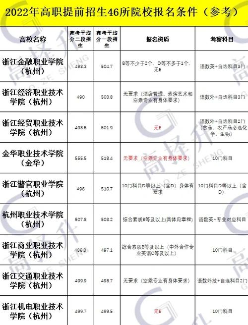 浙江出行最新规定，浙江出省规定  第1张