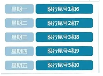 长治今天有没有限号出行 - 长治市今天都有哪些号限行  第3张