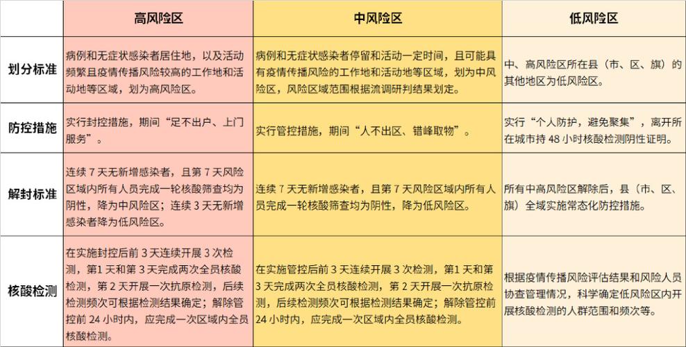 怎样确定是高风险地区出行 - 怎么判定高风险低风险地区  第1张