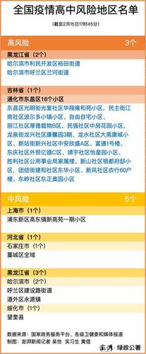 怎样确定是高风险地区出行 - 怎么判定高风险低风险地区  第5张