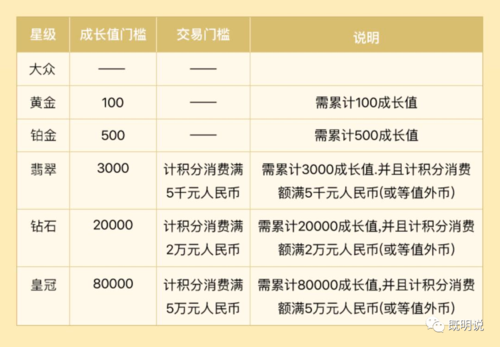 招行全球出行保障 - 招行全球出行保障金怎么用  第1张