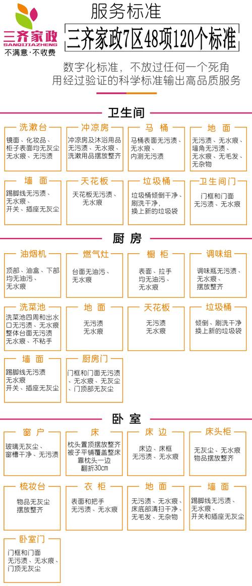 家政保洁常识，家政保洁常识培训内容  第5张