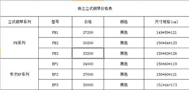 钢琴购买常识 - 买钢琴视频  第6张