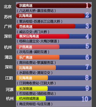 浙江中秋能否正常出行 - 浙江省中秋高速免费吗  第1张