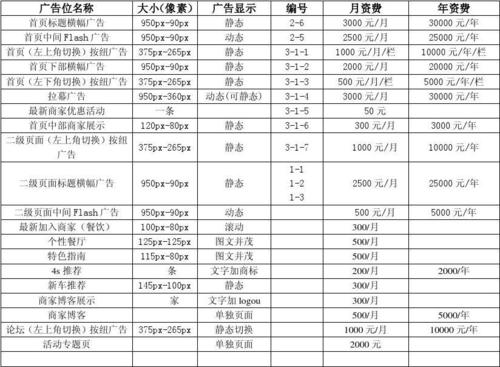 张家口夏季出行广告牌，张家口广告语  第5张