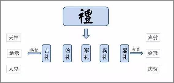 古代丧礼文化常识，古代丧事文化常识  第4张