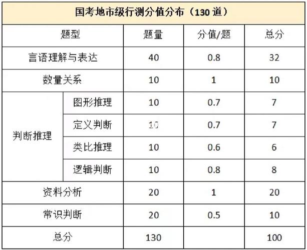 国考常识多少分 - 国考常识多少分一个  第2张