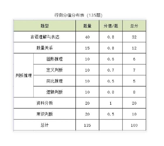 国考常识多少分 - 国考常识多少分一个  第3张