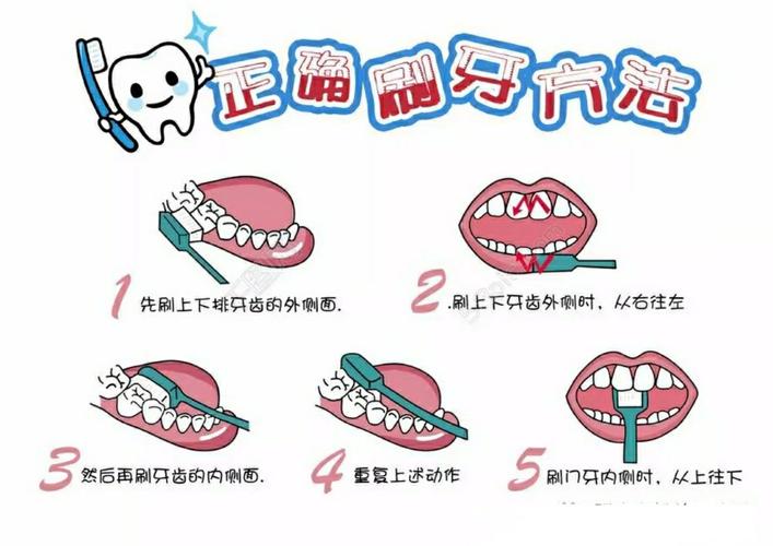 儿童护牙小常识 - 儿童护牙建议  第1张