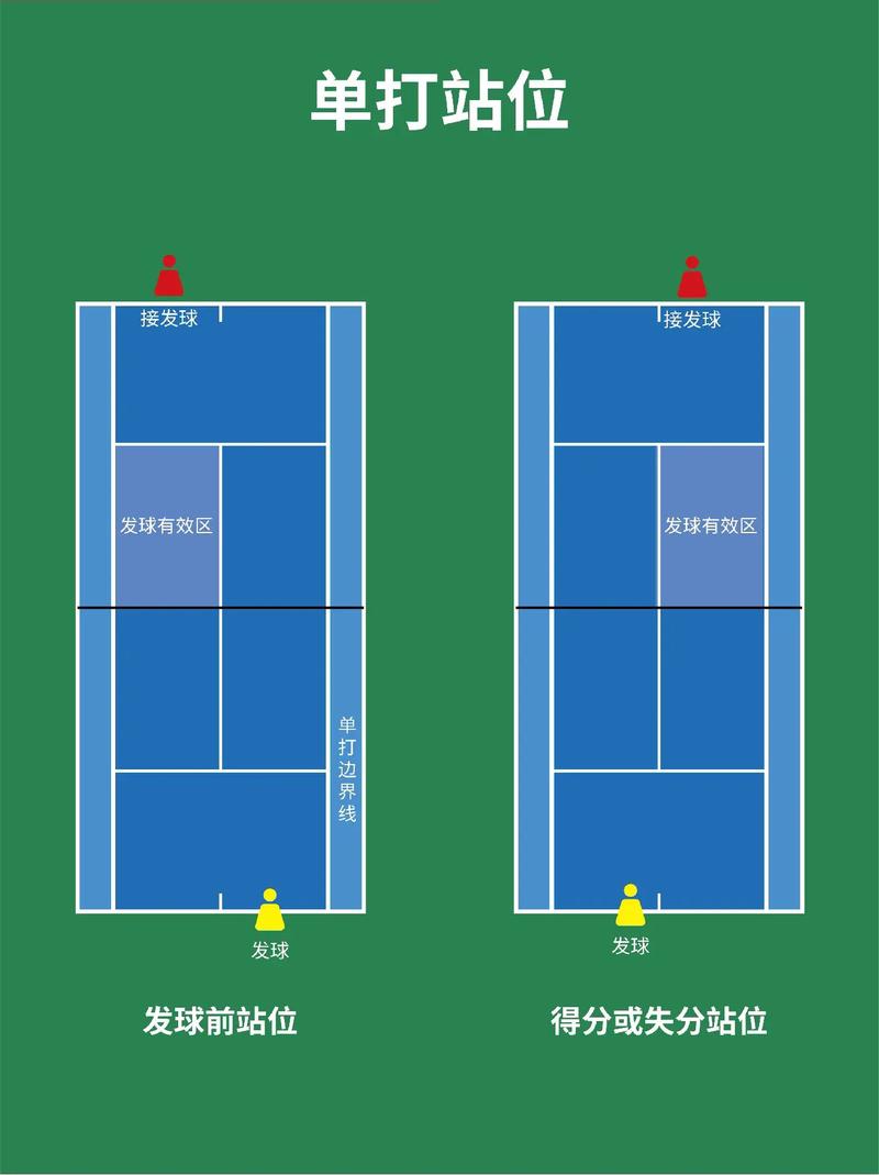 网球基本常识（必须知道的网球知识）  第5张