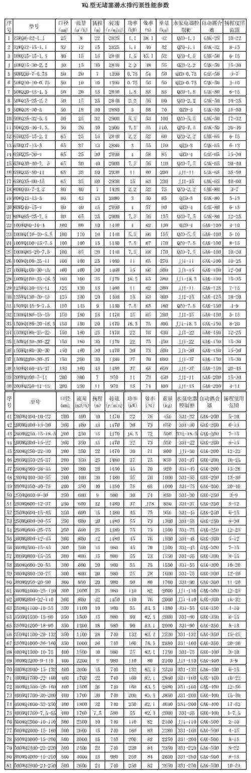 潜水泵的选型常识，潜水泵选型表  第4张