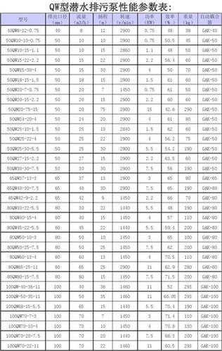 潜水泵的选型常识，潜水泵选型表  第5张