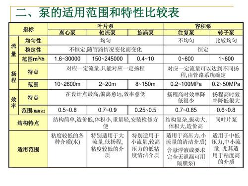 潜水泵的选型常识，潜水泵选型表  第7张