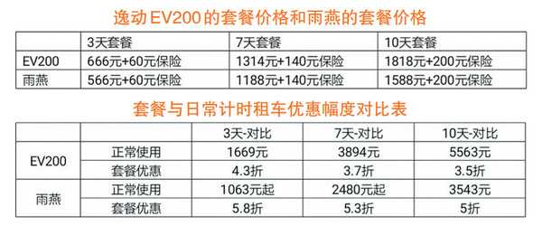 长安出行怎么长租（长安出行怎么收费）  第5张