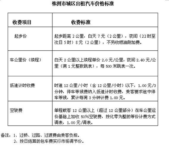 长安区出行标准最新 - 长安区出行标准最新消息  第3张