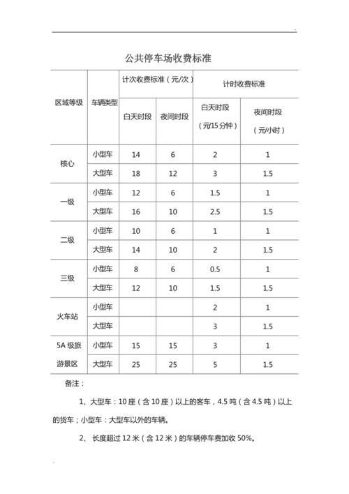 长安区出行标准最新 - 长安区出行标准最新消息  第5张