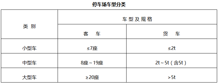 长安区出行标准最新 - 长安区出行标准最新消息  第7张