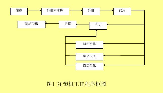 注塑模具结构基本常识（注塑模具结构基本常识PPT）  第2张