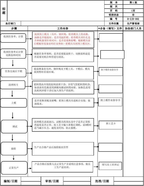 注塑模具结构基本常识（注塑模具结构基本常识PPT）  第5张