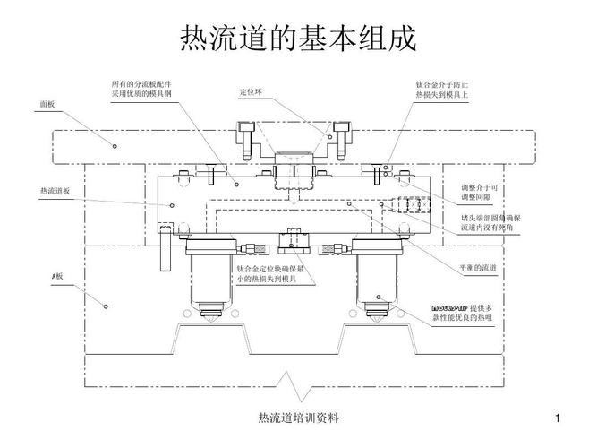 注塑模具结构基本常识（注塑模具结构基本常识PPT）  第6张