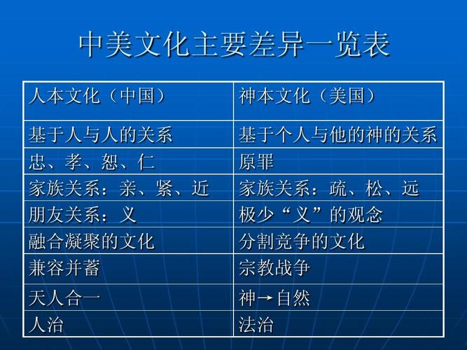 外国文化常识 - 外国文化常识大全  第1张