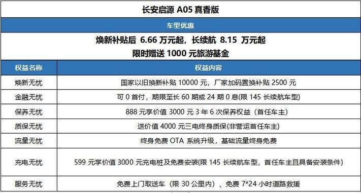 长安出行能跑多远，长安出行比较多跑多少公里  第7张