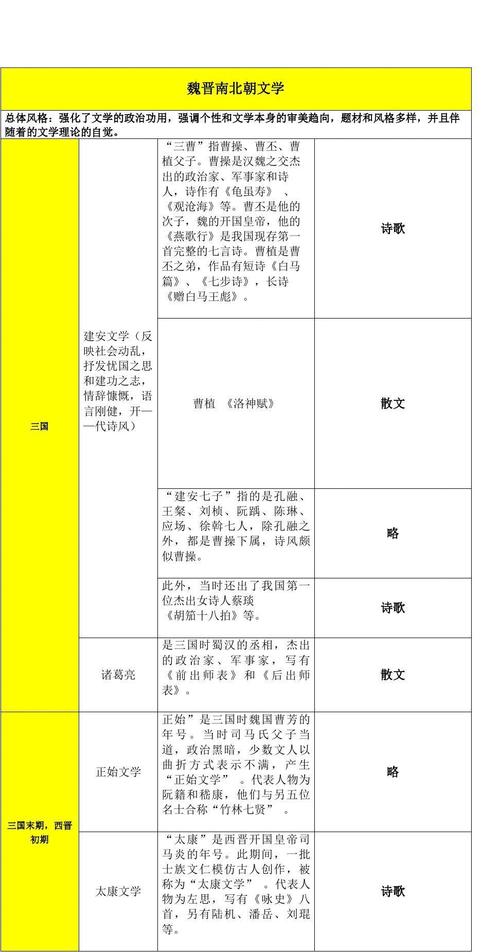 司马迁文学常识 - 史记文学常识  第3张