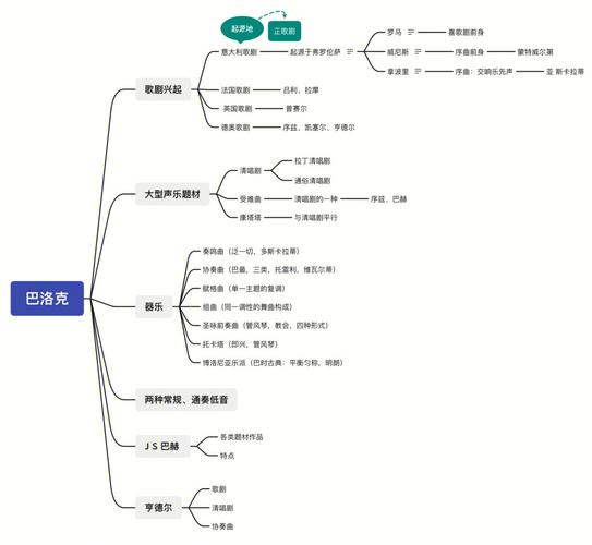 流行音乐常识（流行音乐知识问答）  第2张