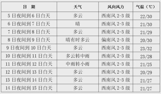 长春五一出行规划图高清 - 长春五一出行规划图高清图片  第2张