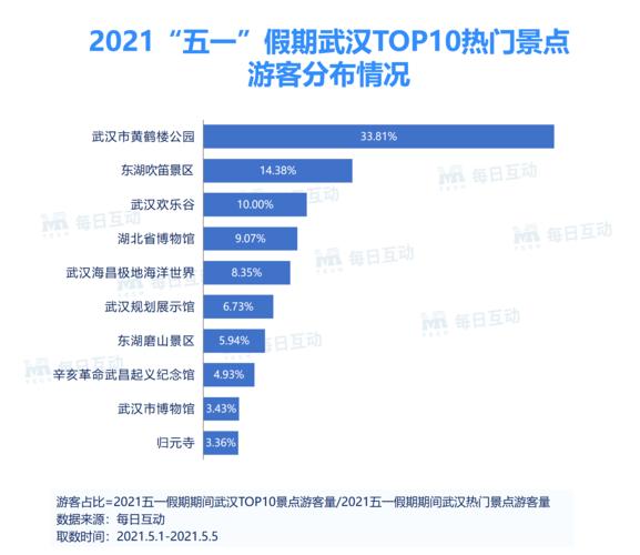 浙江五一出行大数据报告，浙江五一出行大数据报告查询  第1张