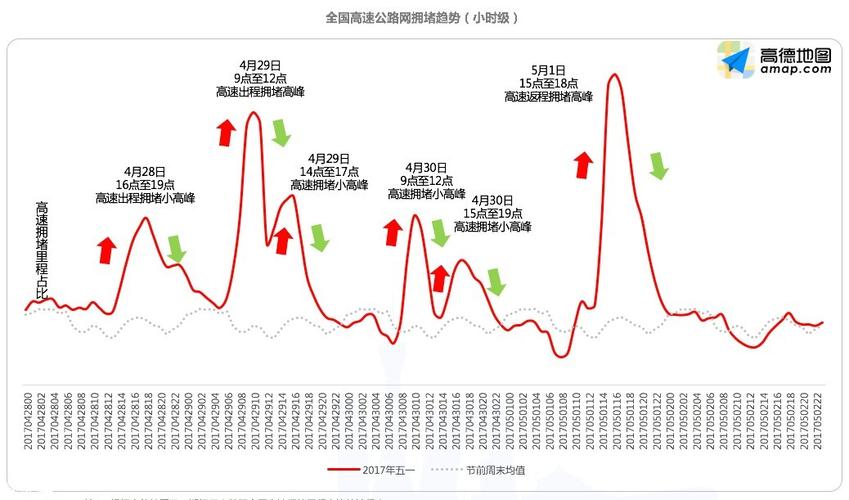 浙江五一出行大数据报告，浙江五一出行大数据报告查询  第3张