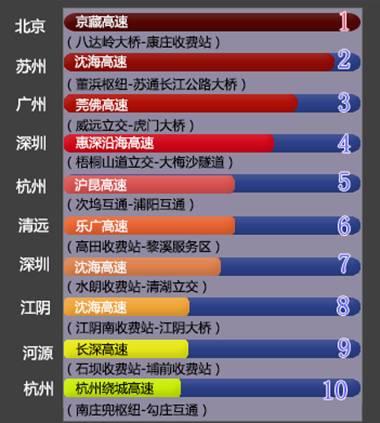 长三角高速出行指南图（长三角高速公路线路图）  第5张