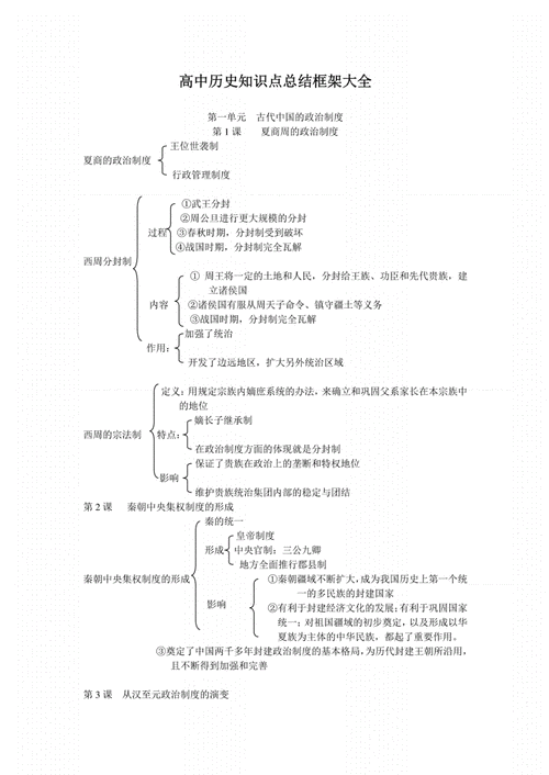 历史高考常识 - 高考历史必背知识点汇总  第1张