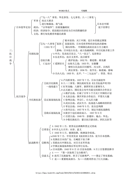 历史高考常识 - 高考历史必背知识点汇总  第5张